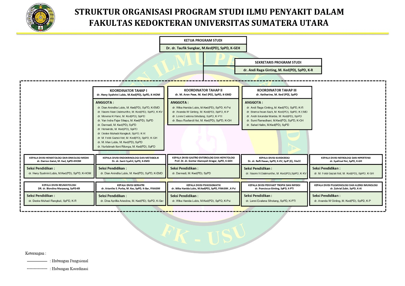 Bagan Struktur Organisasi